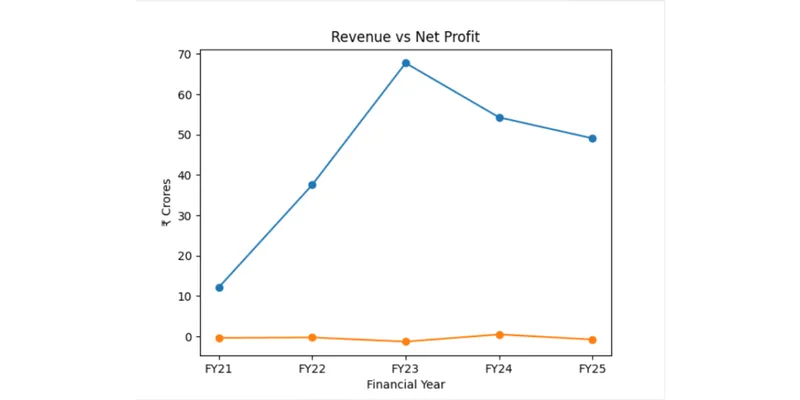 Revenue-Chart